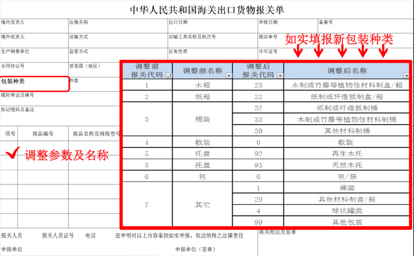 2018新报关单“生产销售单位”和“包装种类”项给如何填写_新出口报关单_旭洲物流