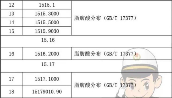 动植物油脂商品的化验方法_非洲海运_旭洲物流