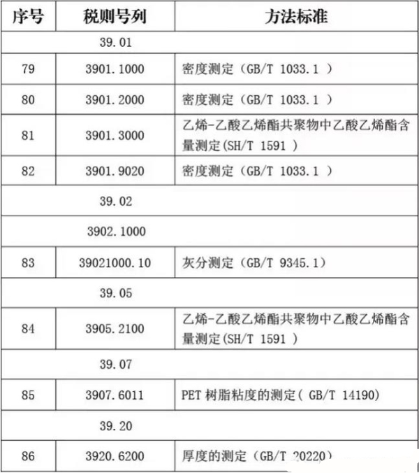 塑料类商品化验方法_非洲海运_旭洲物流