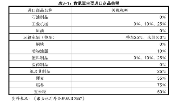 肯尼亚清关运输方案_出口肯尼亚_非洲海运_旭洲物流