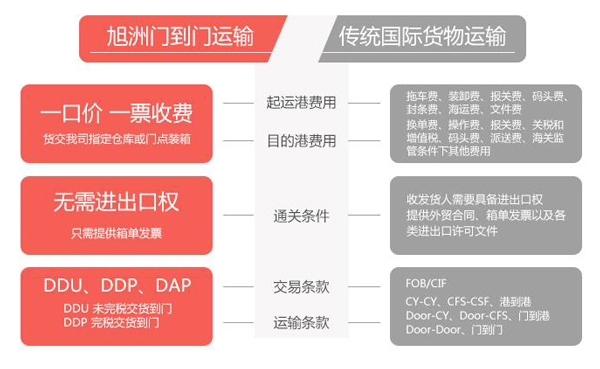 肯尼亚清关运输方案_出口肯尼亚_非洲海运_旭洲物流