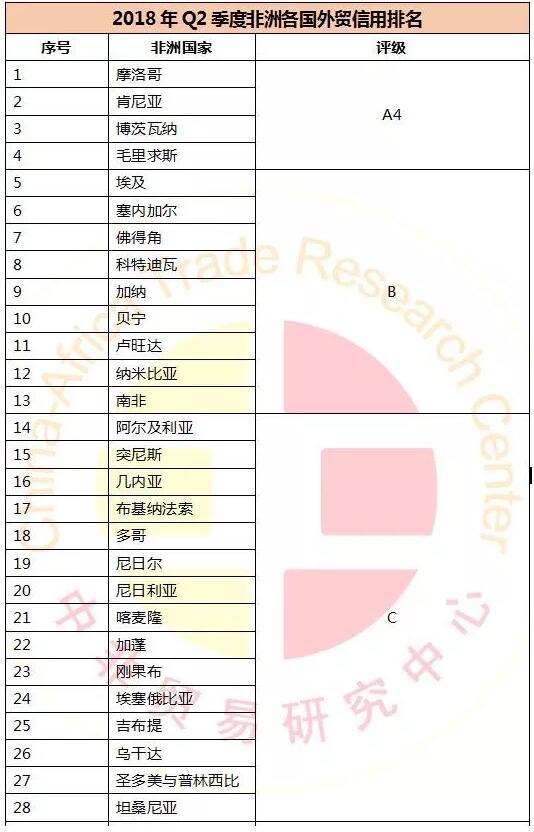 非洲外贸信用最好的国家_非洲海运_旭洲物流