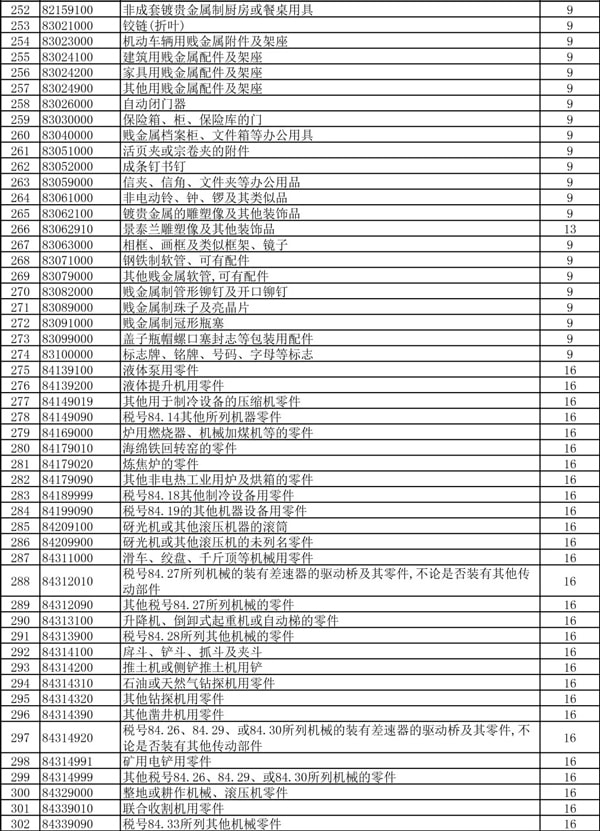 出口退税率提高_出口退税_货物出口_旭洲物流