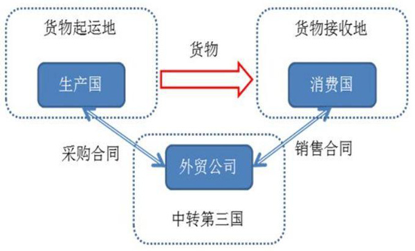 中美贸易战下出口办法_海运专家_旭洲物流