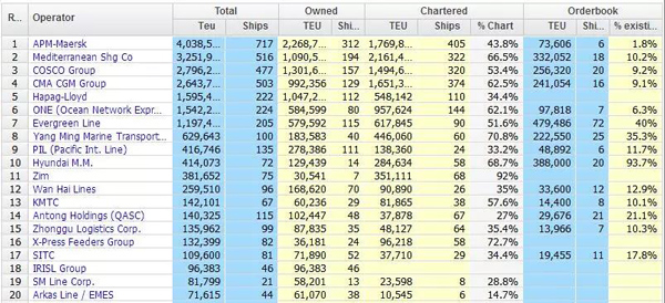 船公司运力排名_非洲海运_旭洲物流