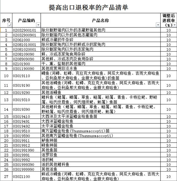 2018年出口退税率提高_海关新规_旭洲物流