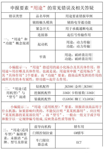 “用途”申报规范_非洲海运_旭洲物流