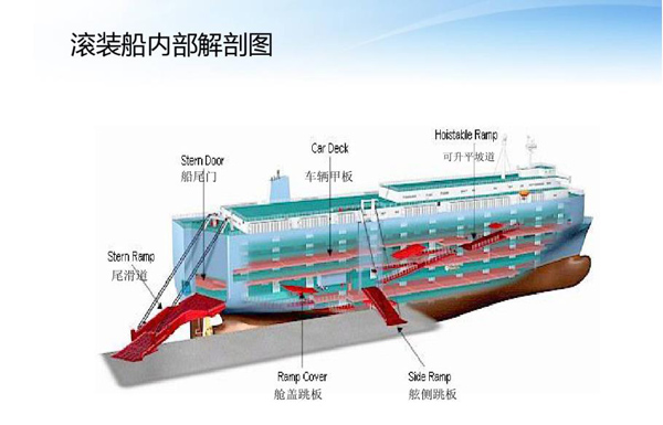 滚装船出口_非洲海运_旭洲物流