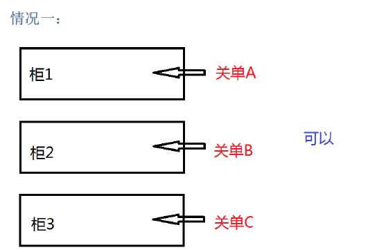 新舱单混拼怎么理解_非洲海运_旭洲物流