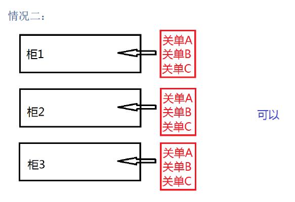 新舱单混拼怎么理解_非洲海运_旭洲物流