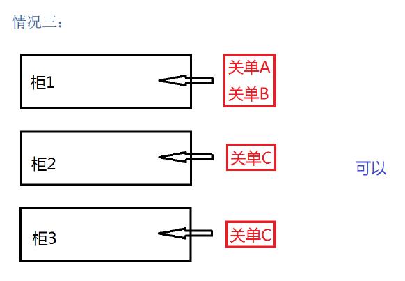 新舱单混拼怎么理解_非洲海运_旭洲物流