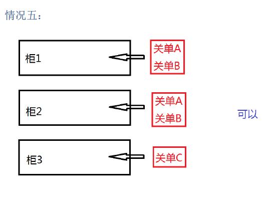 新舱单混拼怎么理解_非洲海运_旭洲物流