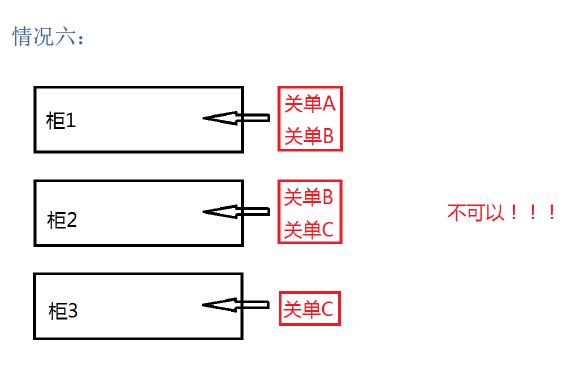 新舱单混拼怎么理解_非洲海运_旭洲物流