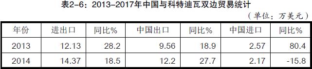 中国出口到科特迪瓦的商品有哪些_非洲海运_旭洲物流