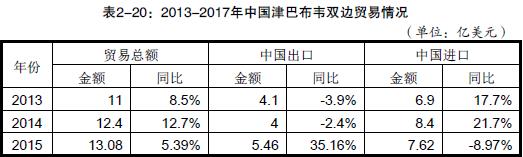 中国出口到津巴布韦的产品有哪些_非洲海运_旭洲物流