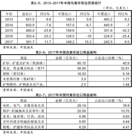 中国出口到南非的产品有哪些_非洲海运_旭洲物流