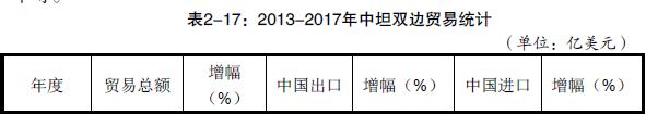 中国出口坦桑尼亚的产品有哪些_非洲海运_旭洲物流