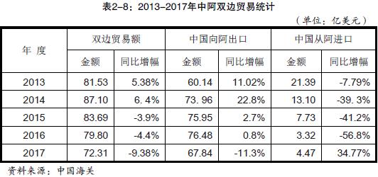 我国出口到阿尔及利亚的产品_旭洲物流_1级货运代理