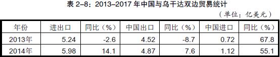 中国出口到乌干达的产品主要有哪些？_1级货运代理旭洲物流