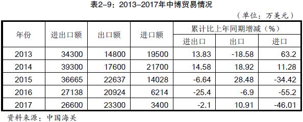 中国出口到博茨瓦纳的产品有哪些_上海旭洲_1级货运代理