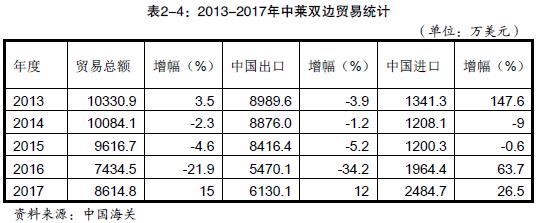 中国与莱索托贸易情况_非洲海运_旭洲物流