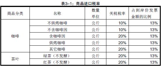 刚果金进口商品关税_刚果金双清_旭洲物流