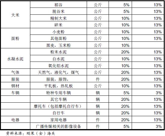 刚果金进口商品关税_刚果金双清_旭洲物流