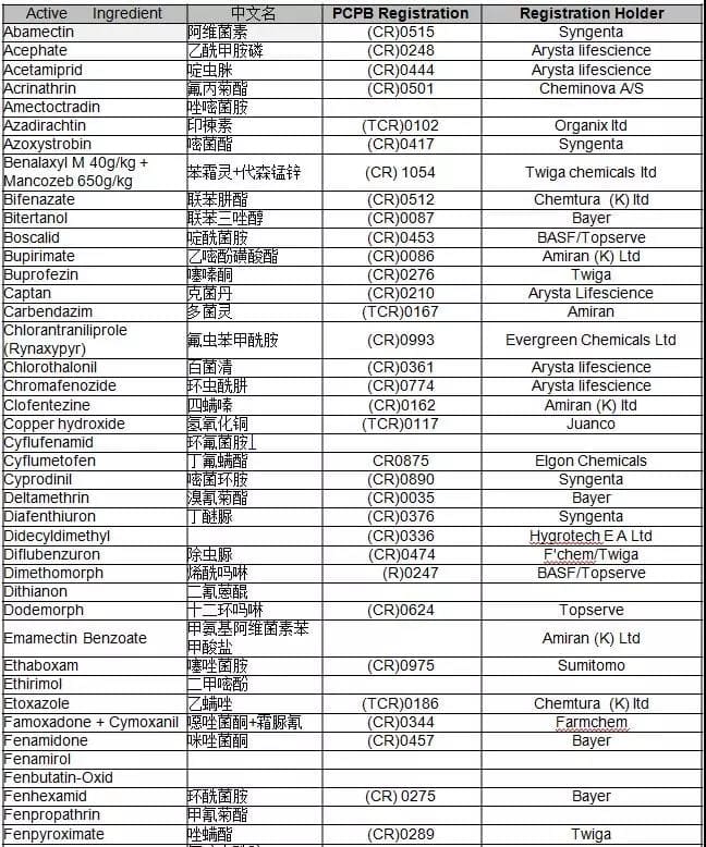 肯尼亚进口中国的农药有哪些？_非洲海运_上海旭洲