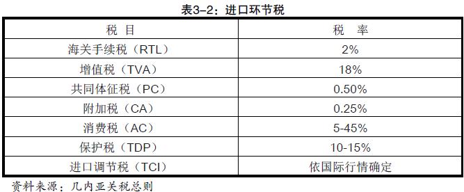 几内亚进口关税是怎么收的_非洲海运_上海旭洲