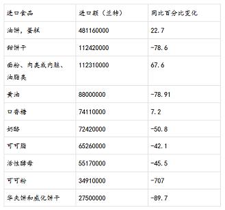 南非主要从哪些国家进口食品_非洲海运_旭洲物流