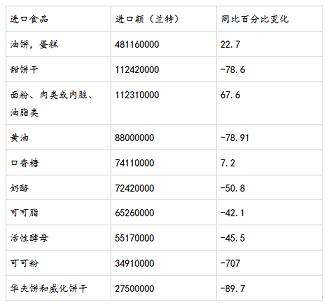 南非主要从哪些国家进口食品_非洲海运_旭洲物流