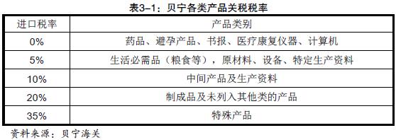 贝宁关税_非洲海运_上海旭洲