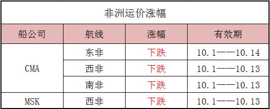 国庆非洲运价_非洲物流_上海旭洲