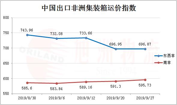 国庆非洲运价_非洲物流_上海旭洲