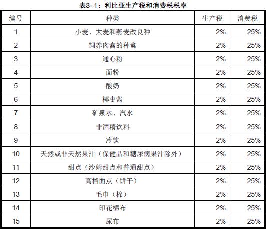 利比亚进口关税_非洲海运_旭洲物流