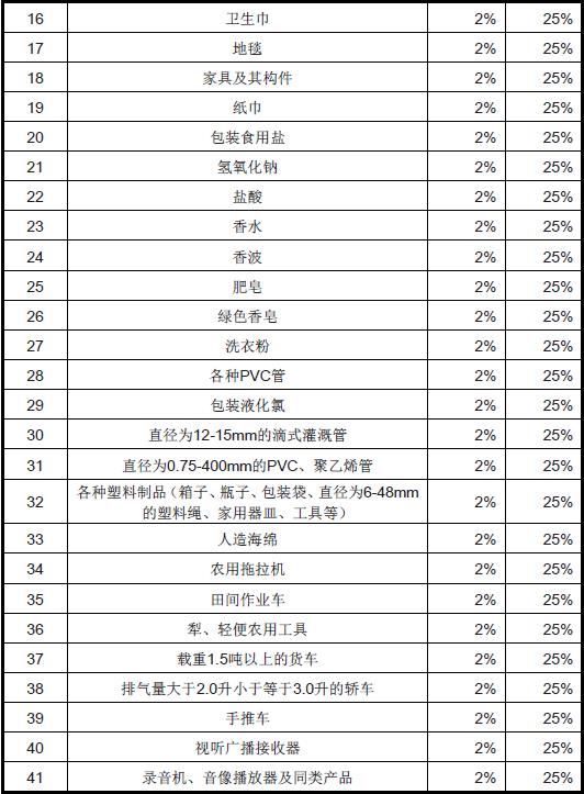 利比亚进口关税_非洲海运_旭洲物流