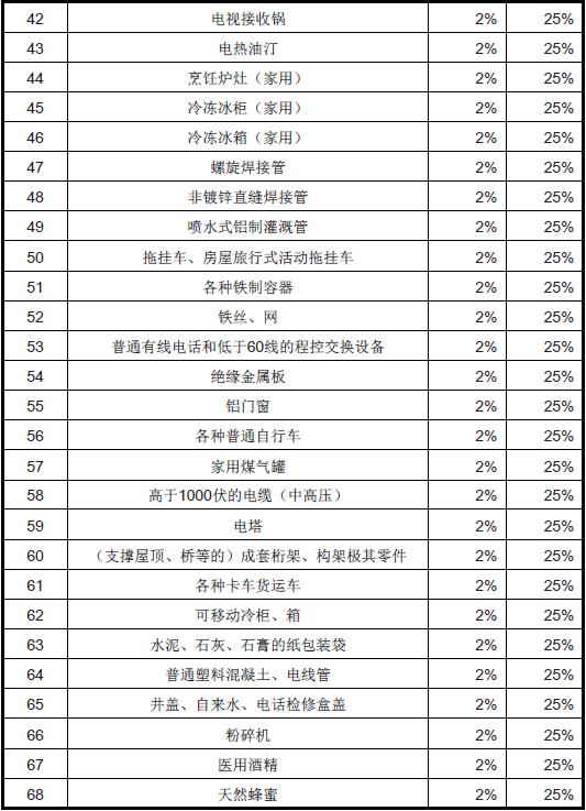 利比亚进口关税_非洲海运_旭洲物流