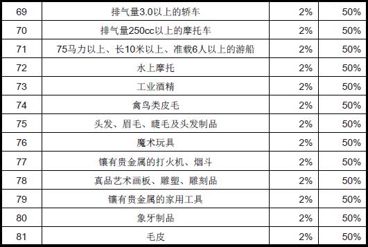 利比亚进口关税_非洲海运_旭洲物流