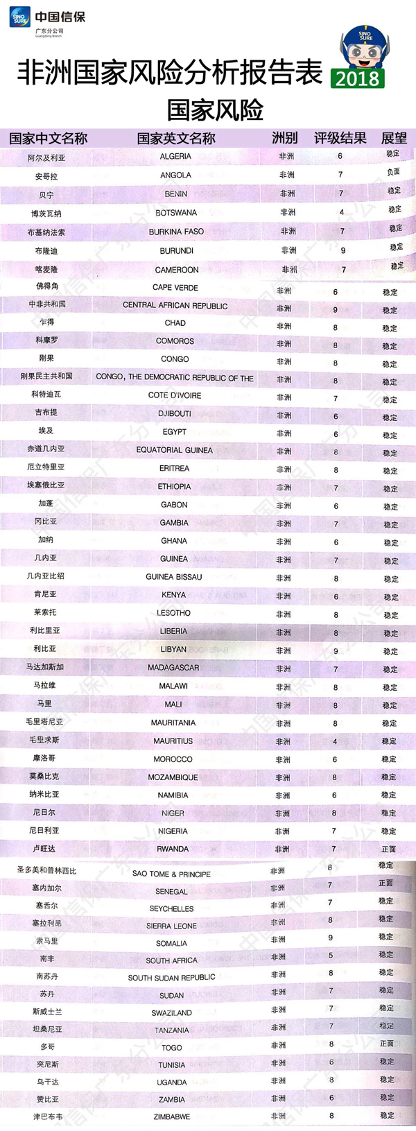 非洲国家风险情况_物流供应_上海旭洲