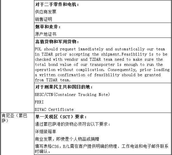 非洲清关有哪些要求？_非洲物流_上海旭洲