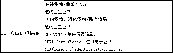 非洲清关有哪些要求？_非洲物流_上海旭洲