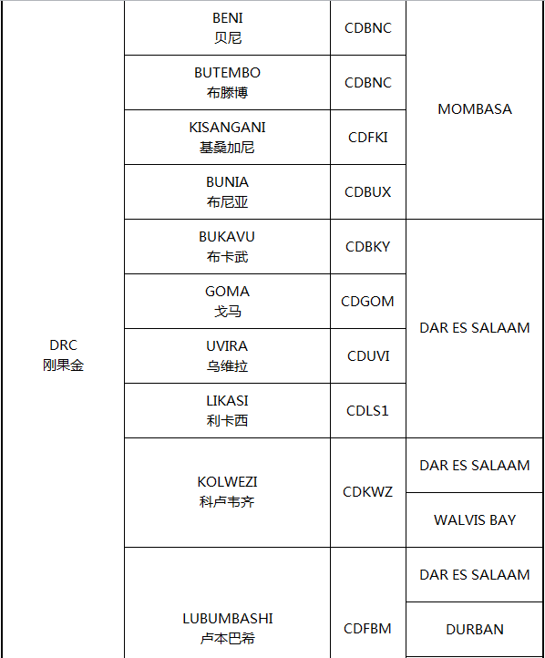 非洲主要港口分布_非洲物流_上海旭洲