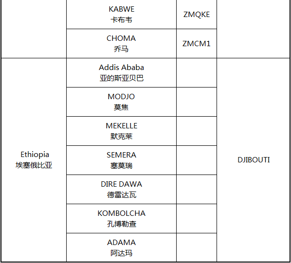 非洲主要港口分布_非洲物流_上海旭洲