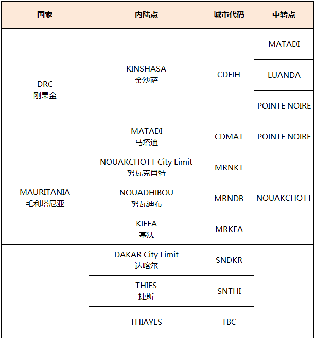 非洲主要港口分布_非洲物流_上海旭洲