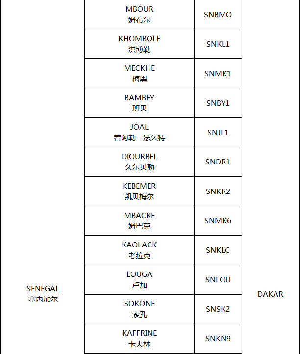 非洲主要港口分布_非洲物流_上海旭洲