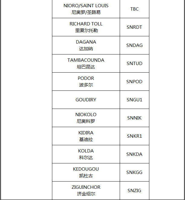 非洲主要港口分布_非洲物流_上海旭洲