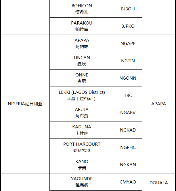 非洲主要港口分布_非洲物流_上海旭洲