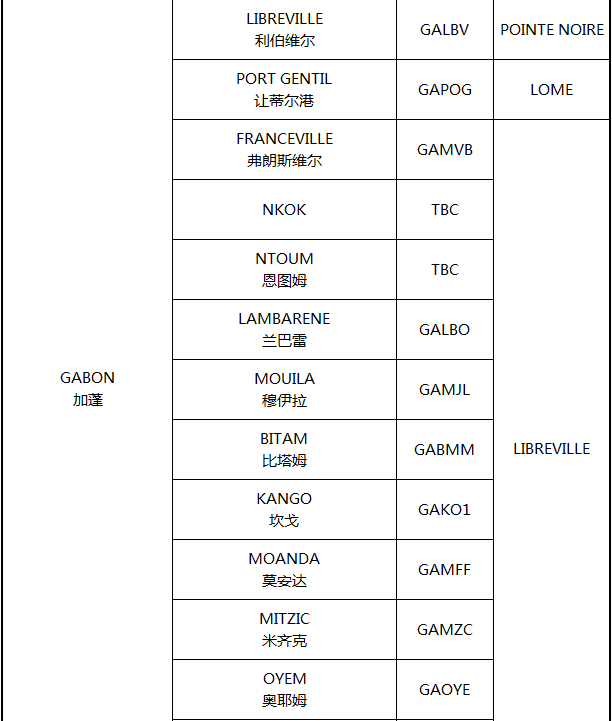 非洲主要港口分布_非洲物流_上海旭洲