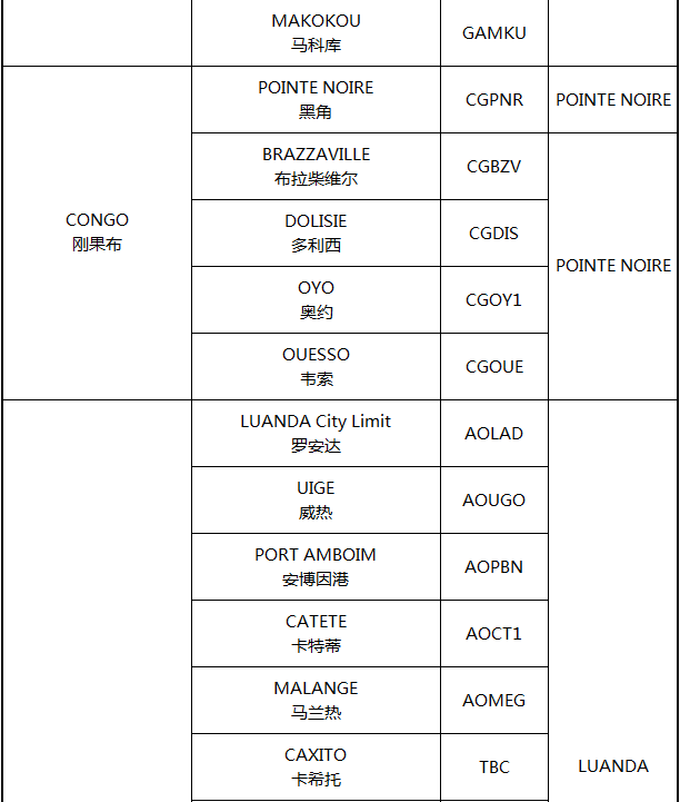 非洲主要港口分布_非洲物流_上海旭洲