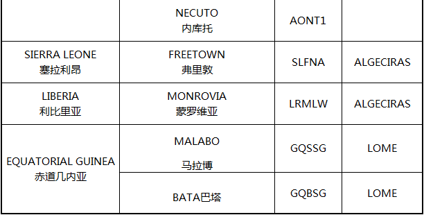 非洲主要港口分布_非洲物流_上海旭洲